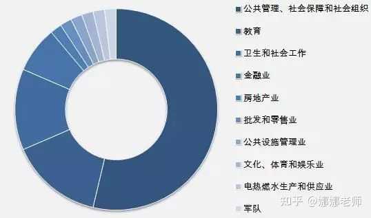 公共事业管理大数据管理与安全,公共事业管理专业就业前景怎么样 第1张 公共事业管理大数据管理与安全,公共事业管理专业就业前景怎么样 第1张
