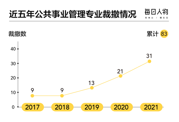 公共事业管理大数据管理与安全,公共事业管理专业就业前景怎么样 第2张 公共事业管理大数据管理与安全,公共事业管理专业就业前景怎么样 第2张