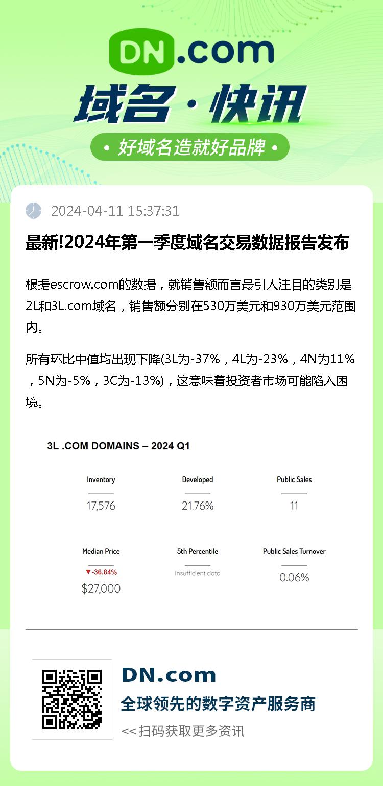4位数字com域名多少钱,2024年市场价是多少? 第1张 4位数字com域名多少钱,2024年市场价是多少? 第1张