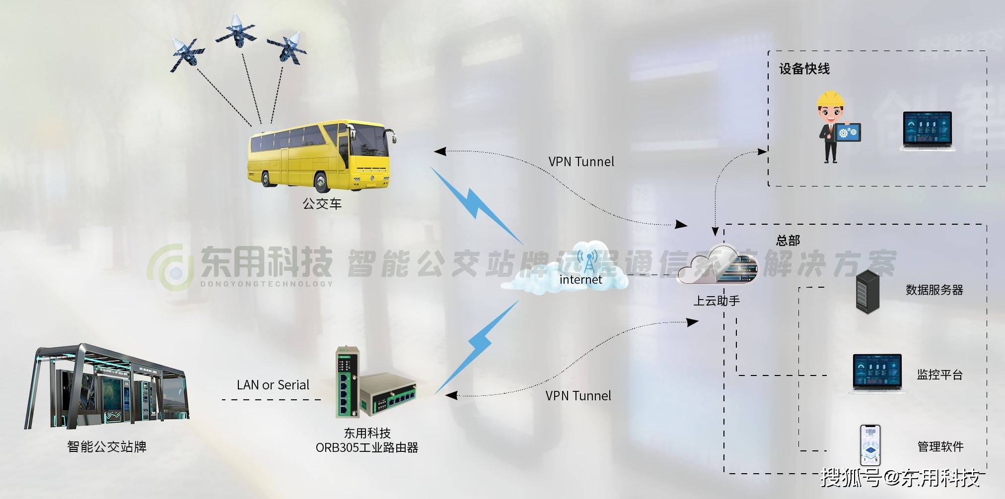 公交报站语音合成软件怎么用?语音合成技术哪里买 第2张 公交报站语音合成软件怎么用?语音合成技术哪里买 第2张