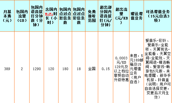 电信合约机送宽带是真的吗,电信合约机送宽带 第3张 电信合约机送宽带是真的吗,电信合约机送宽带 第3张