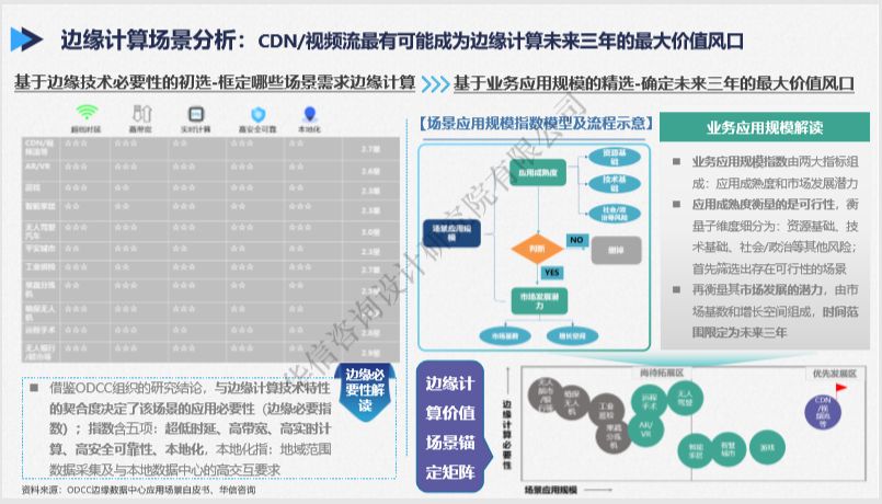 免备案CDN:Vaicdn,可接入全行业,网站秒开,覆盖“香港”在内200+节点 第1张 免备案CDN:Vaicdn,可接入全行业,网站秒开,覆盖“香港”在内200+节点 第1张