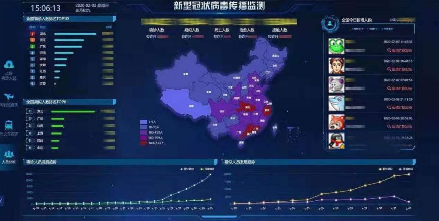 如何有效开展防疫大数据分析?关键步骤与挑战解析! 第2张 如何有效开展防疫大数据分析?关键步骤与挑战解析! 第2张