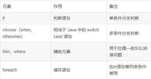 MyBatis怎么配置SQL,MyBatis配置SQL怎么写 第2张 MyBatis怎么配置SQL,MyBatis配置SQL怎么写 第2张