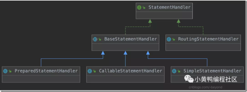 MyBatis怎么配置SQL,MyBatis配置SQL怎么写 第1张 MyBatis怎么配置SQL,MyBatis配置SQL怎么写 第1张