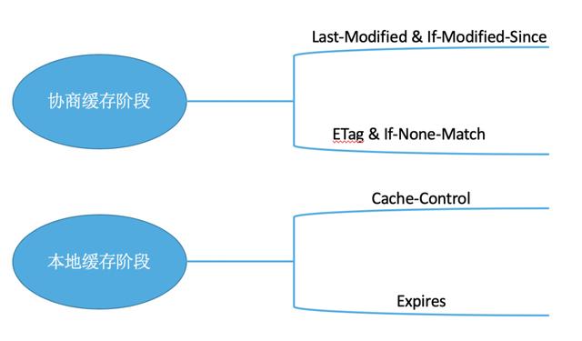 浏览器缓存几项机制 第2张 浏览器缓存几项机制 第2张