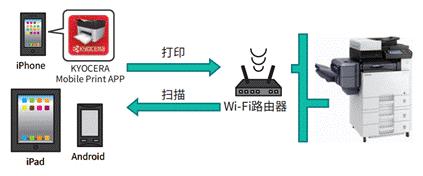 京瓷P2235cdn转印带折叠方法详解,是简单还是复杂? 第3张 京瓷P2235cdn转印带折叠方法详解,是简单还是复杂? 第3张
