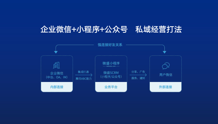 公众号如何展示10个小程序?公众号小程序展示数量限制是多少 第2张 公众号如何展示10个小程序?公众号小程序展示数量限制是多少 第2张