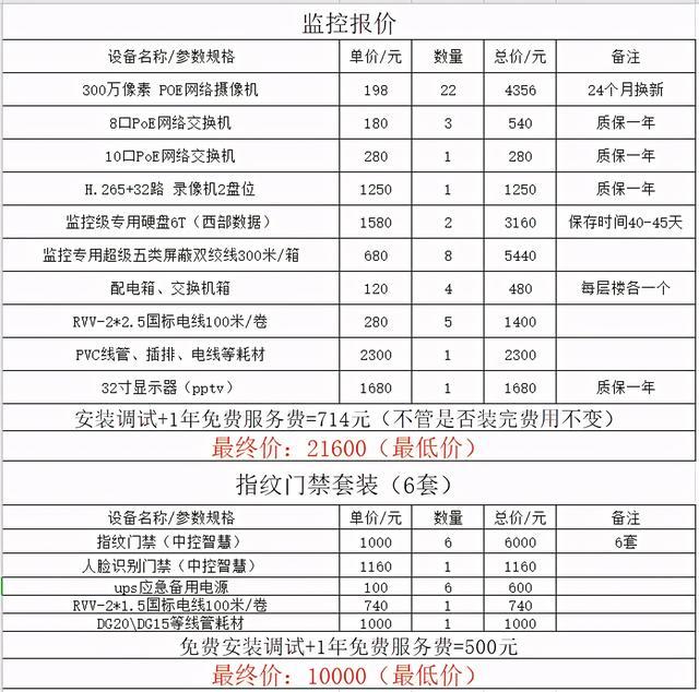 安全接送考勤设备报价多少钱一套? 第1张 安全接送考勤设备报价多少钱一套? 第1张