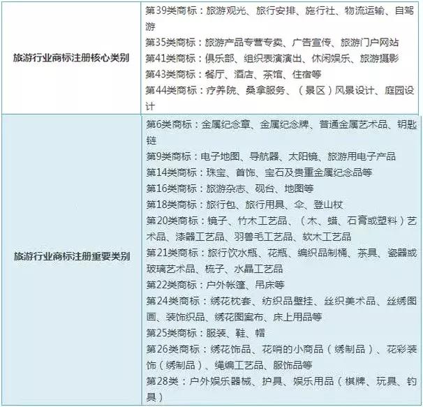选择商标类别时要注意什么？ 第1张