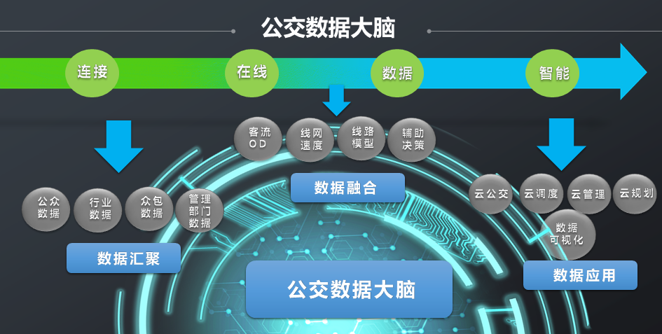 公交数据可视化怎么做?公交数据可视化平台 第1张 公交数据可视化怎么做?公交数据可视化平台 第1张