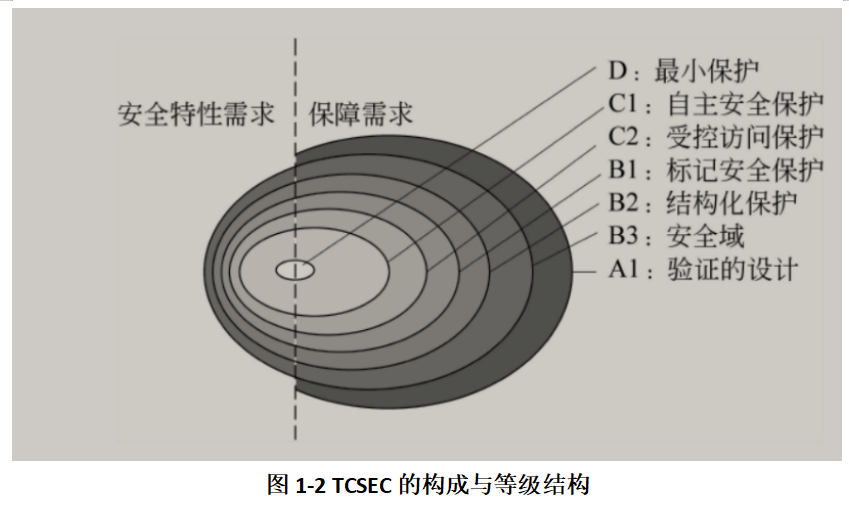 安全协议啥意思?它具体如何保障我们的网络安全? 第1张 安全协议啥意思?它具体如何保障我们的网络安全? 第1张