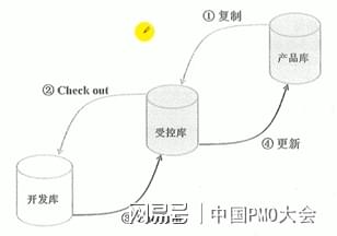 设置和配置文件如何高效管理项目中的设置与配置文件? 第3张 设置和配置文件如何高效管理项目中的设置与配置文件? 第3张