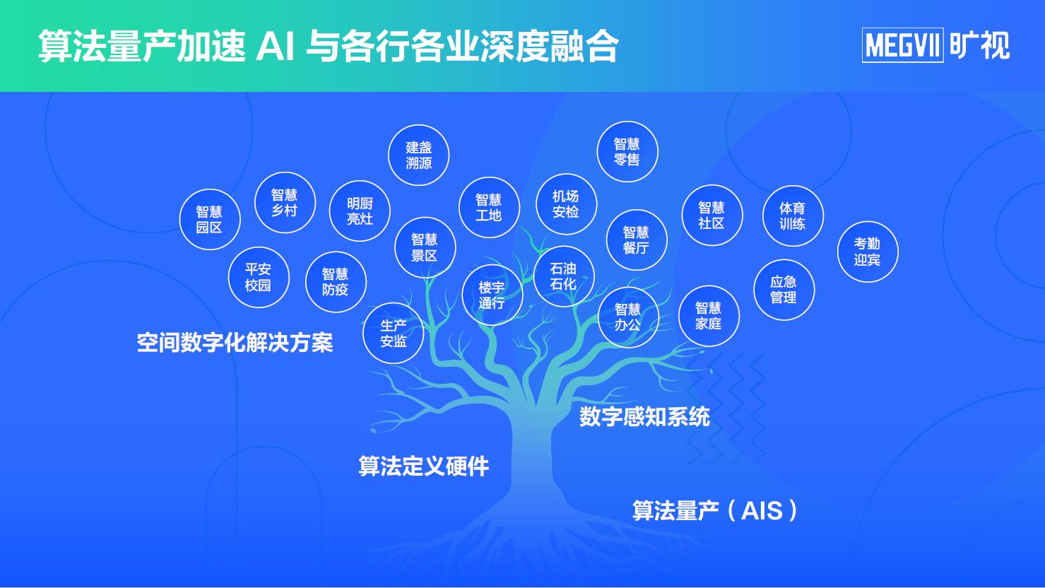 旷视科技分布式存储技术如何具体满足AI场景的海量数据存储需求? 第3张 旷视科技分布式存储技术如何具体满足AI场景的海量数据存储需求? 第3张