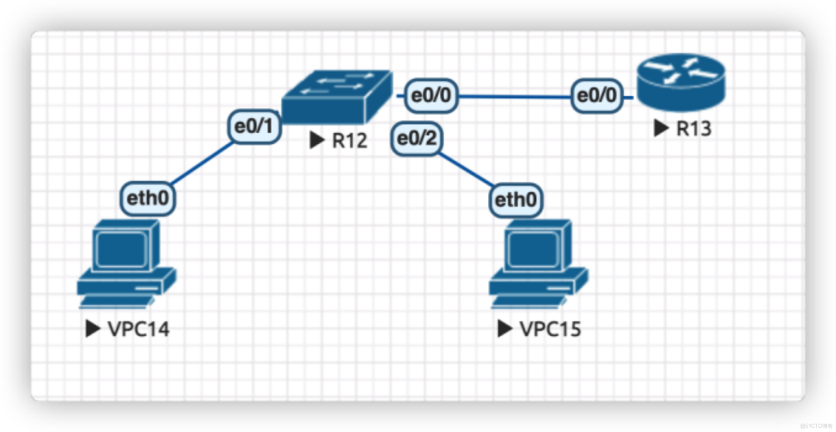cisco VPLS配置中，如何确保不同站点间的高效数据传输？ 第1张