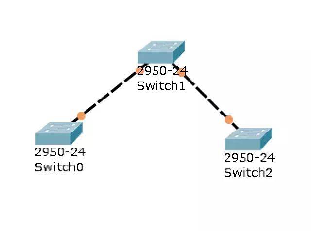 cisco VPLS配置中，如何确保不同站点间的高效数据传输？ 第2张