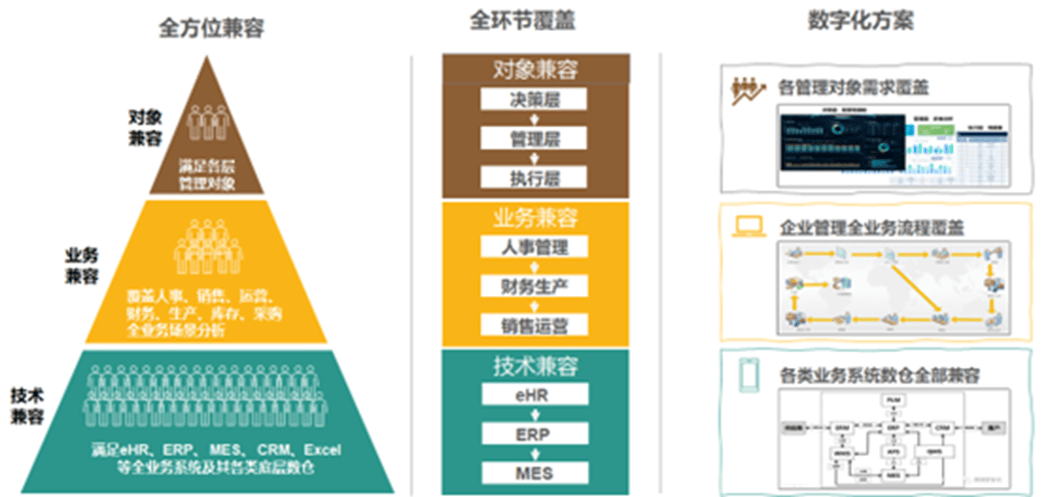 安全效益数据化,如何量化真实价值与效果? 第3张 安全效益数据化,如何量化真实价值与效果? 第3张