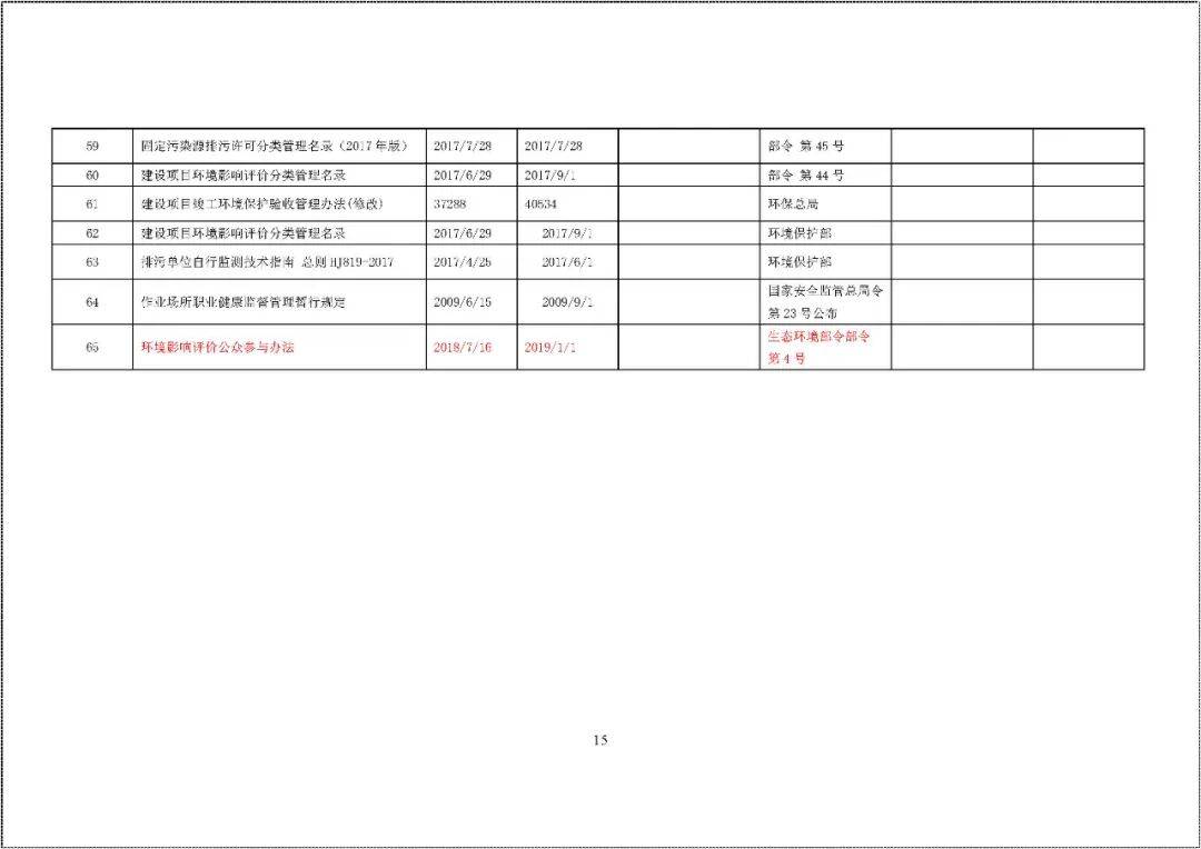安全生产法律法规清单数据库哪里能找到最新完整版? 第1张 安全生产法律法规清单数据库哪里能找到最新完整版? 第1张
