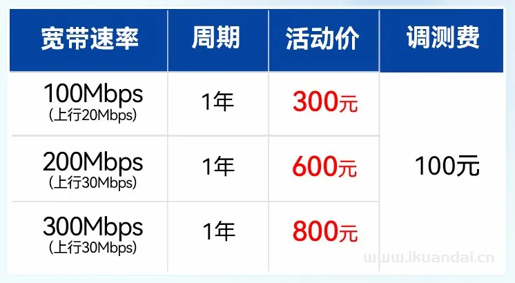 江西电信宽带套餐资费,江西电信宽带套餐多少钱 第1张 江西电信宽带套餐资费,江西电信宽带套餐多少钱 第1张