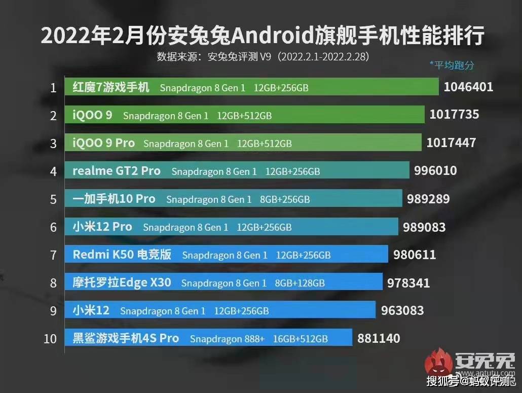 超高配置游戏手机,性价比之王?揭秘市场中的隐藏之选! 第2张 超高配置游戏手机,性价比之王?揭秘市场中的隐藏之选! 第2张