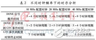 配置时钟频率是多少,配置时钟频率 第2张 配置时钟频率是多少,配置时钟频率 第2张