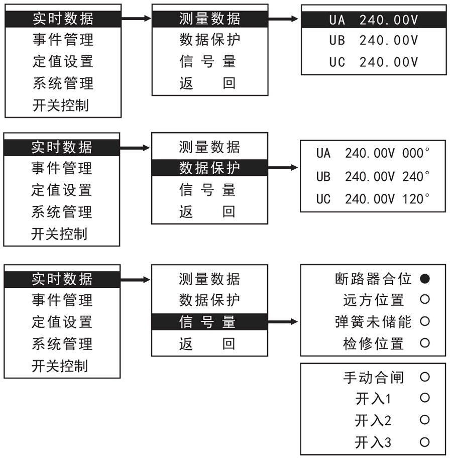 安全模拟量模块读取数据的具体步骤是什么? 第1张 安全模拟量模块读取数据的具体步骤是什么? 第1张