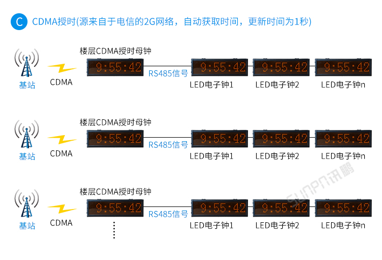 配置时钟频率是多少,配置时钟频率 第1张 配置时钟频率是多少,配置时钟频率 第1张
