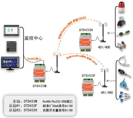 安全模拟量模块读取数据的具体步骤是什么? 第2张 安全模拟量模块读取数据的具体步骤是什么? 第2张
