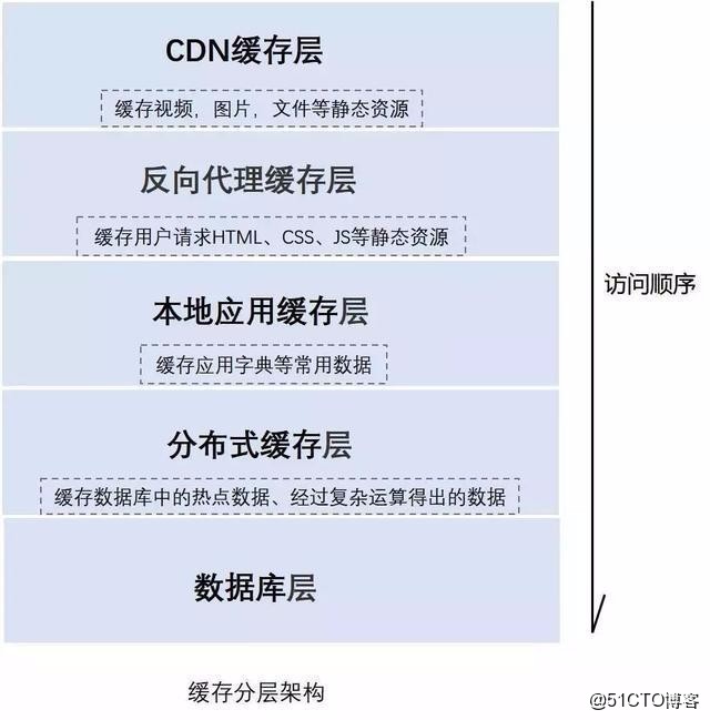 分布式存储系统怎么重启 第3张 分布式存储系统怎么重启 第3张