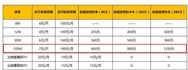 按天收费的宽带靠谱吗,按天收费的宽带 第1张 按天收费的宽带靠谱吗,按天收费的宽带 第1张