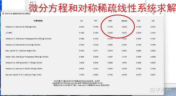 服务器跑MATLAB需要什么配置?性能优化技巧有哪些? 第1张 服务器跑MATLAB需要什么配置?性能优化技巧有哪些? 第1张