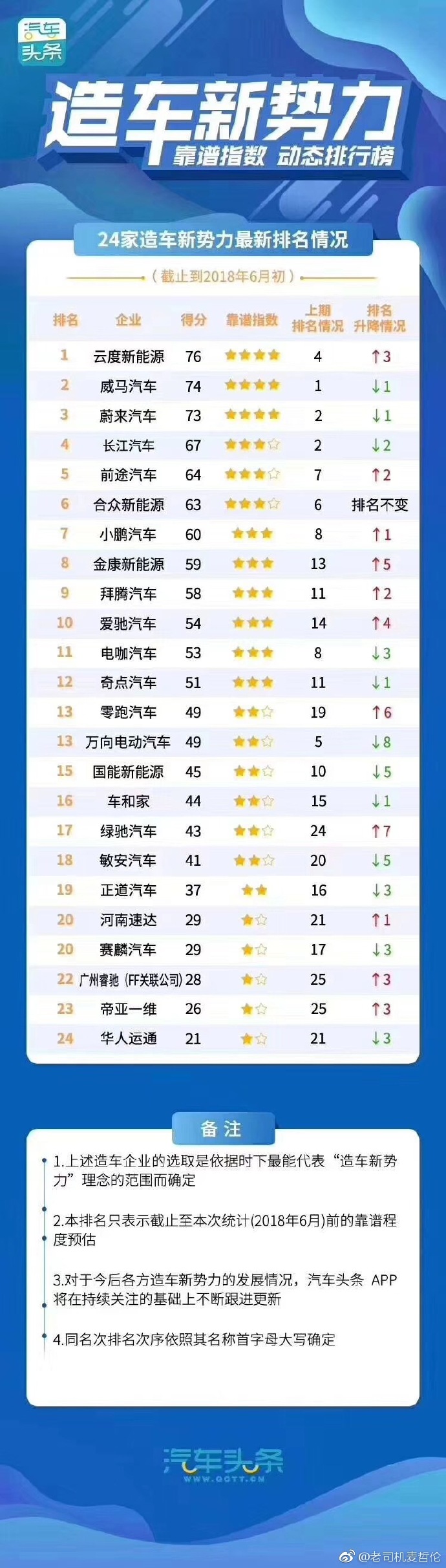 安全指导排行榜哪个更实用?新手怎么选才靠谱? 第1张 安全指导排行榜哪个更实用?新手怎么选才靠谱? 第1张