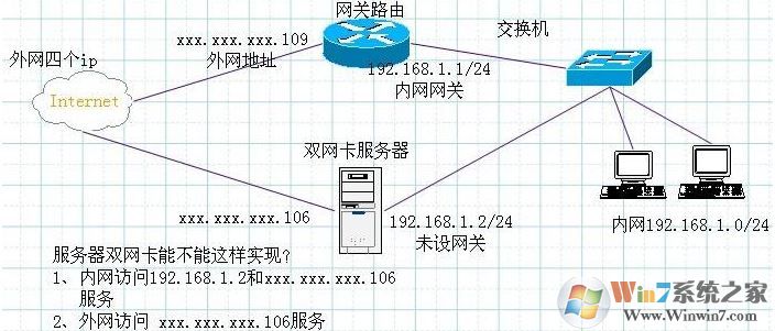 双网络配置是什么,双网络配置怎么用 第3张 双网络配置是什么,双网络配置怎么用 第3张