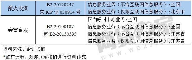 ICP备案号应放网站哪个位置 第2张 ICP备案号应放网站哪个位置 第2张