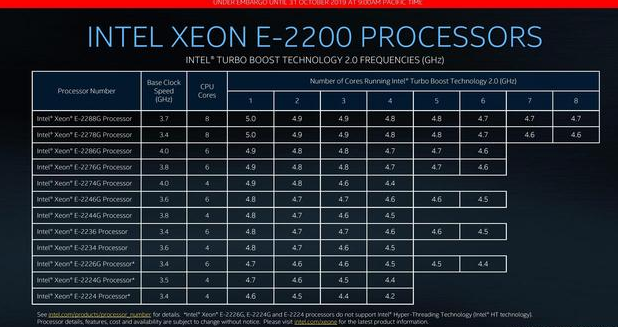Burst-服务器低至2.5折(Xeon 3050 / E6500-34美元起步, i7-2600 -64刀) 第1张 Burst-服务器低至2.5折(Xeon 3050 / E6500-34美元起步, i7-2600 -64刀) 第1张