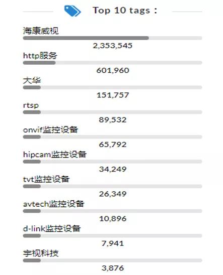 #黑5# 便宜“虚拟主机”信息汇总，不折腾、建小站，还是很靠谱的！