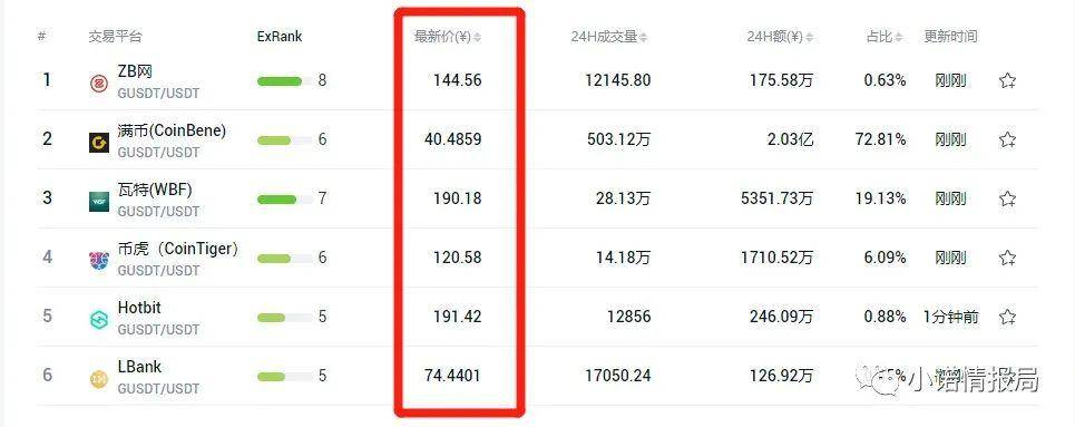 #黑5# 便宜“虚拟主机”信息汇总,不折腾、建小站,还是很靠谱的! 第2张 #黑5# 便宜“虚拟主机”信息汇总,不折腾、建小站,还是很靠谱的! 第2张