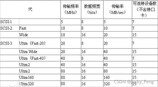 服务器配几个光纤存储卡,光纤HBA卡数量怎么选? 第2张 服务器配几个光纤存储卡,光纤HBA卡数量怎么选? 第2张