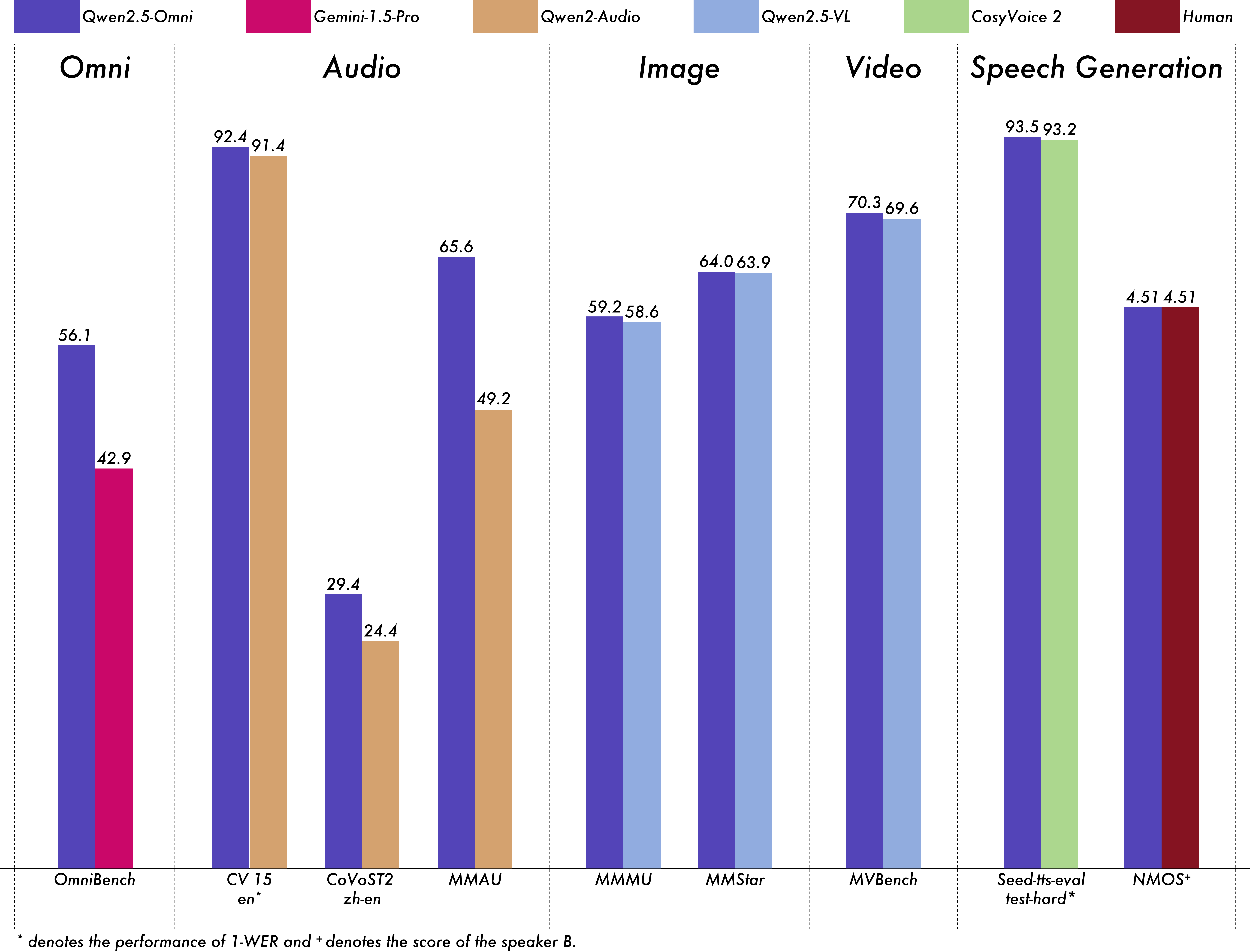 HawkHost-5.2折vps促销(前所未有) 第2张 HawkHost-5.2折vps促销(前所未有) 第2张