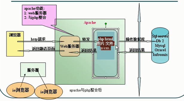 Apache安全如何与网络防护结合部署? 第2张 Apache安全如何与网络防护结合部署? 第2张