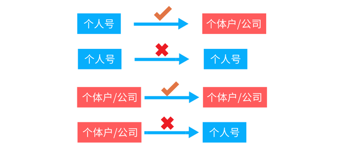 公众号开发域名怎么选择?公众号开发域名注册流程 第3张 公众号开发域名怎么选择?公众号开发域名注册流程 第3张