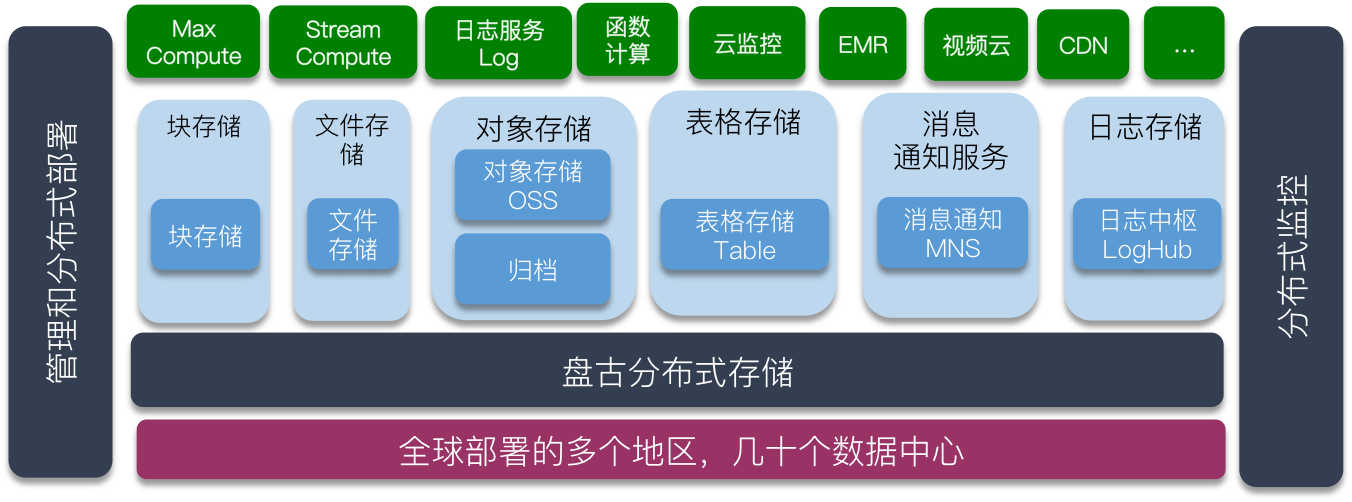 未来分布式存储云节点评分体系如何科学构建? 第2张 未来分布式存储云节点评分体系如何科学构建? 第2张