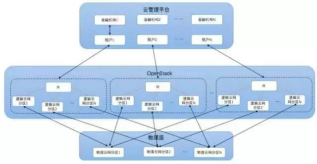 未来分布式存储云节点评分体系如何科学构建? 第3张 未来分布式存储云节点评分体系如何科学构建? 第3张