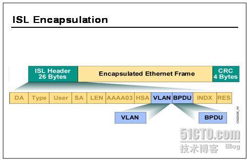 锐捷配置trunk,有何独特之处?性能与兼容性如何? 第2张 锐捷配置trunk,有何独特之处?性能与兼容性如何? 第2张