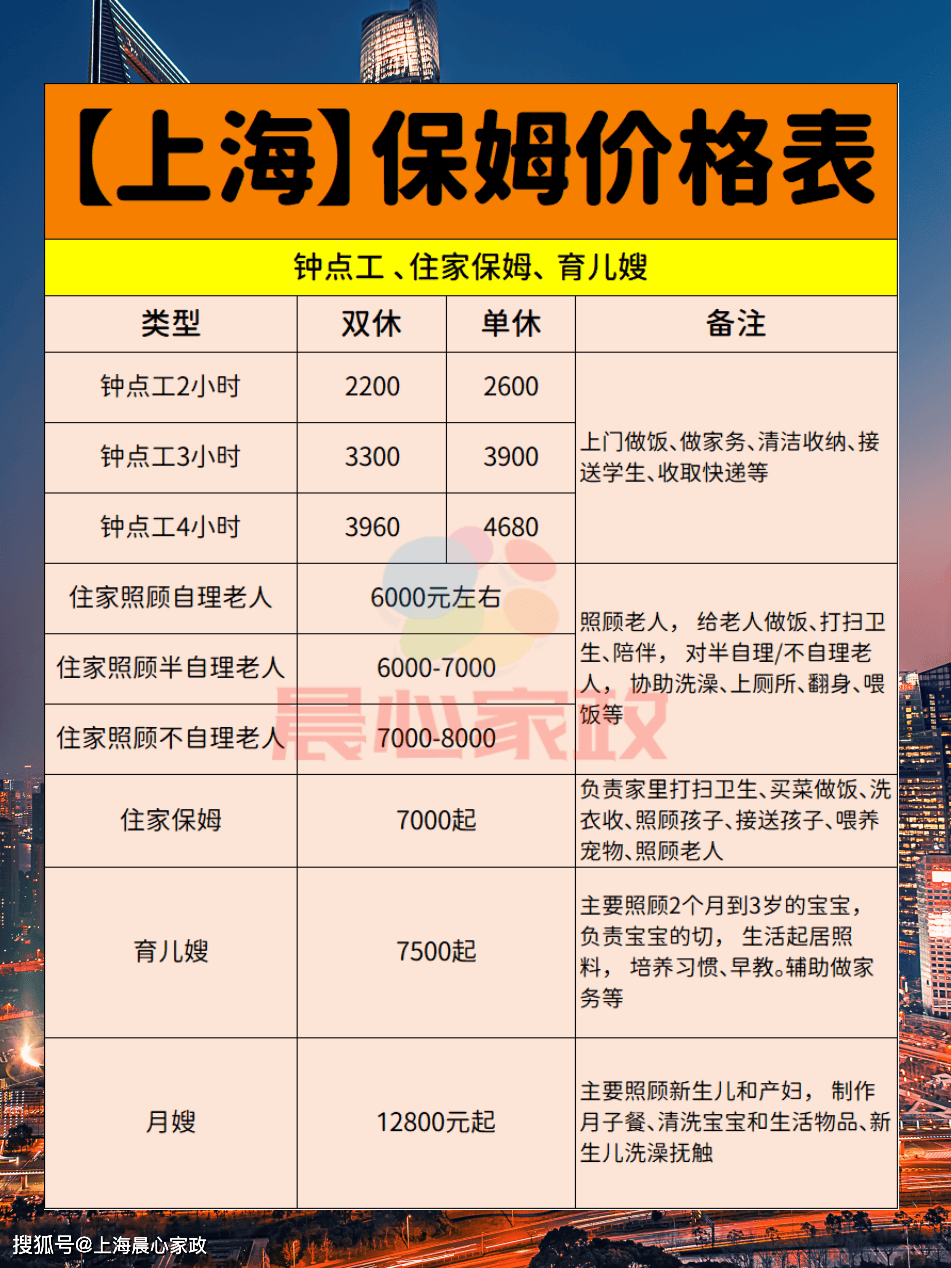 上海域名服务器哪家好,上海服务器租用价格多少钱 第1张 上海域名服务器哪家好,上海服务器租用价格多少钱 第1张