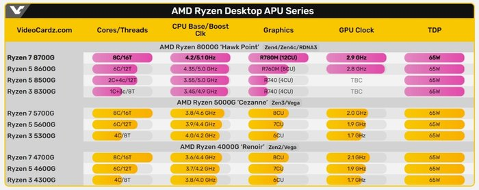 evlgaming-KVM VPS 5.4折/1g内存/月付6.5美元 第2张 evlgaming-KVM VPS 5.4折/1g内存/月付6.5美元 第2张