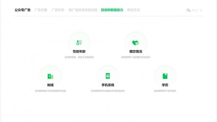 公众服务号推消息是什么,公众号推送消息怎么设置 第2张 公众服务号推消息是什么,公众号推送消息怎么设置 第2张