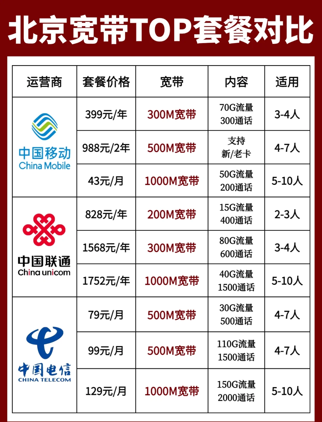 哪家的宽带最好,宽带哪家强 第2张 哪家的宽带最好,宽带哪家强 第2张