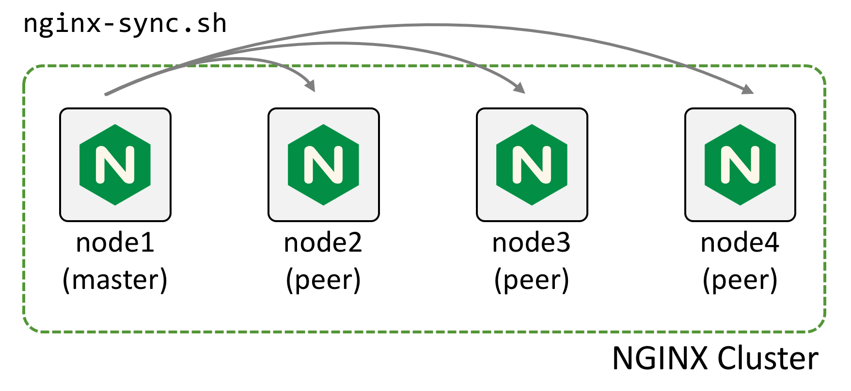 upstream nginx配置,upstream nginx配置方法 第2张 upstream nginx配置,upstream nginx配置方法 第2张