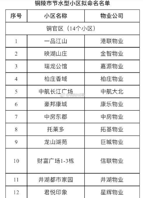 这个高大上的小区域名,背后隐藏着怎样的历史故事和魅力? 第1张 这个高大上的小区域名,背后隐藏着怎样的历史故事和魅力? 第1张